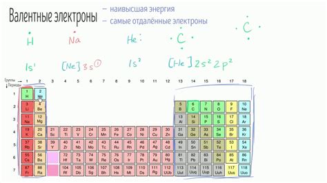 Валентные электроны в металлах