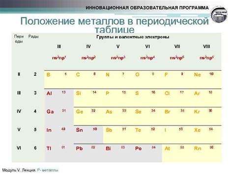 Валентные электроны металлов