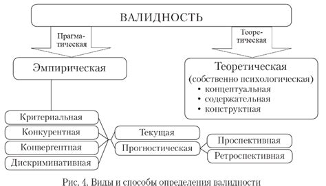 Валидность связей