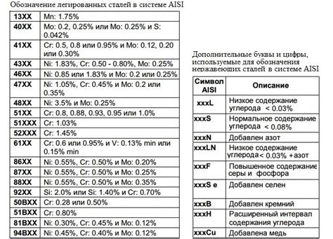 Варианты аналогов Хромола для нержавеющей стали