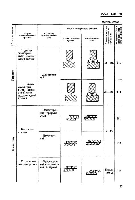 Варианты госта на стыковую сварку арматуры