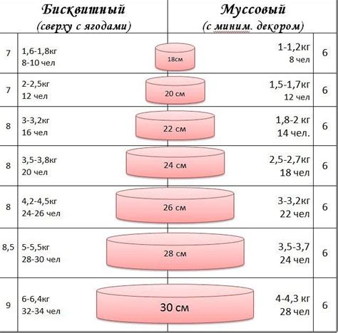 Варианты диаметров