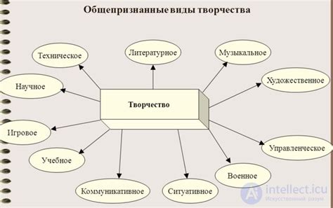 Варианты для проявления творчества