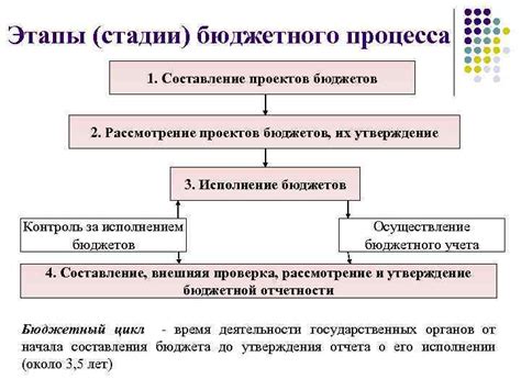 Варианты для различных бюджетов