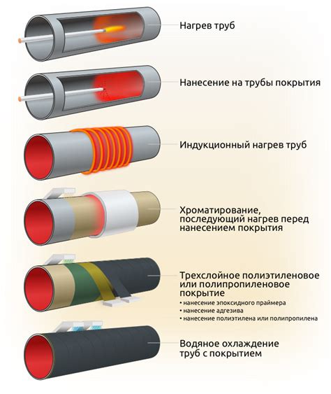 Варианты защиты от коррозии