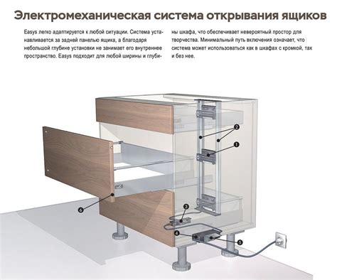 Варианты использования поршня: открытие дверей, ловушки и механизмы