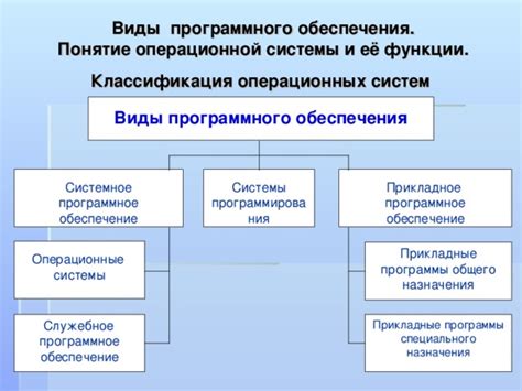 Варианты обеспечения систем