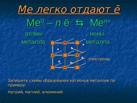 Варианты образования катионов металлов