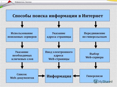 Варианты поиска адреса сервера