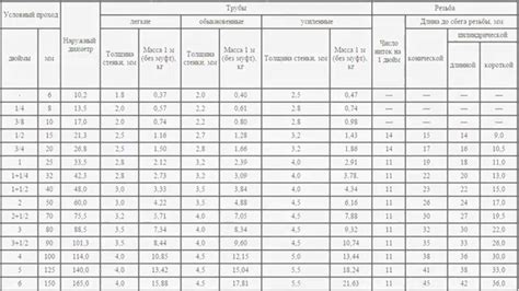 Варианты размеров и исполнений