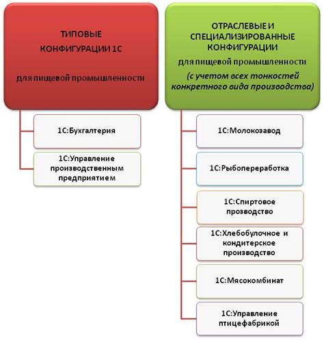 Варианты размеров и конфигураций