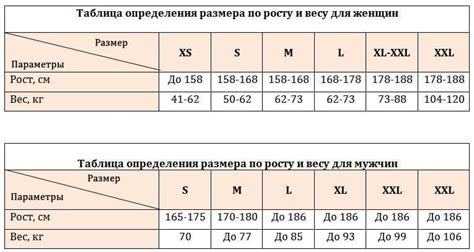 Варианты размеров - подбор по нужным параметрам