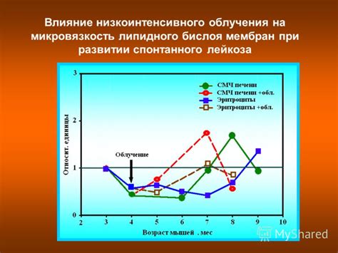 Варианты разрыва связи без негативных последствий