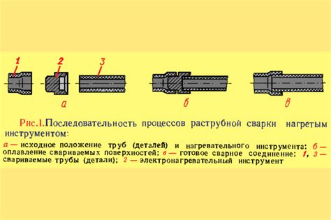 Варианты сварки и клеевых соединений