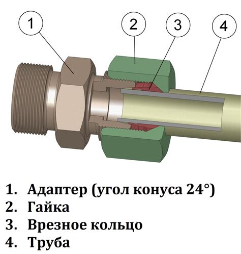 Варианты соединения труб с резьбой