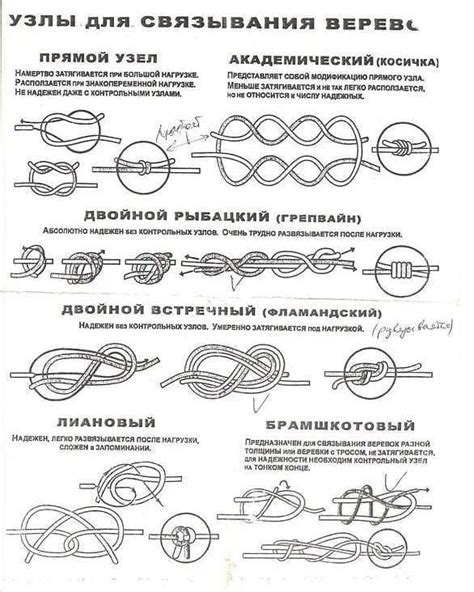 Варианты узлов