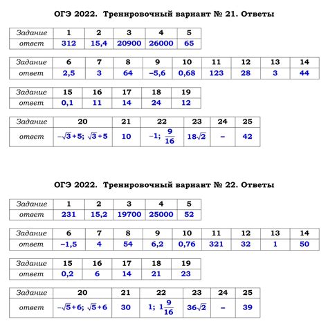 Вариант с ответами