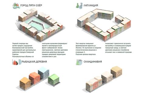 Вариативность архитектурных решений