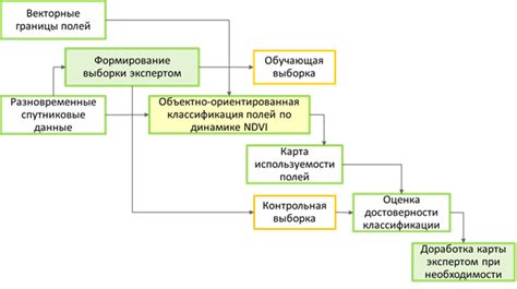 Вариативность используемости ковкости