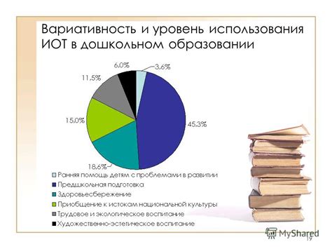 Вариативность и практичность использования