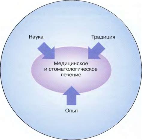 Вариативность применения и универсальность