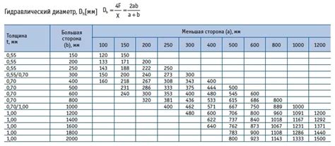 Вариативность размеров и типов квадратного пробойника