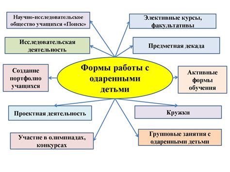 Вариативность размеров и форм