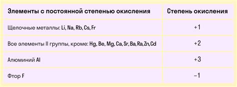 Вариативность степеней окисления