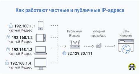 Введите IP-адрес и порт сервера