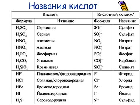 Вводная информация о влиянии кислоты на металл