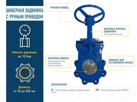 Вводная информация о запорной арматуре перед предохранительным клапаном