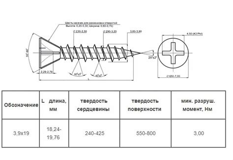 Вводная информация о саморезах