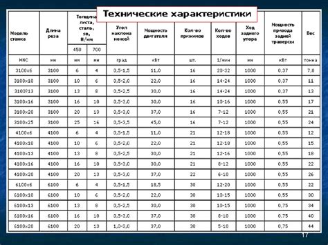 Ввод данных для определения стоимости проката металла