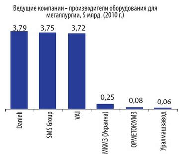 Ведущие компании в отрасли металлургии