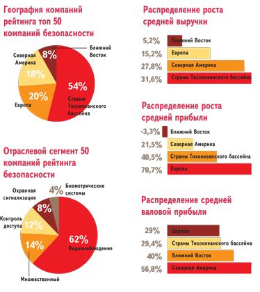 Ведущие компании мирового рынка