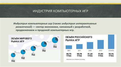 Ведущие производители и использование в индустрии