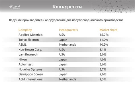 Ведущие производители и их конкуренты