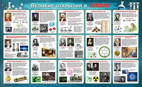 Великие открытия в химии: электролиз позволил создать редкий металл