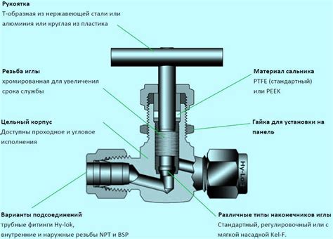 Вентили: типы и их использование в трубопроводах