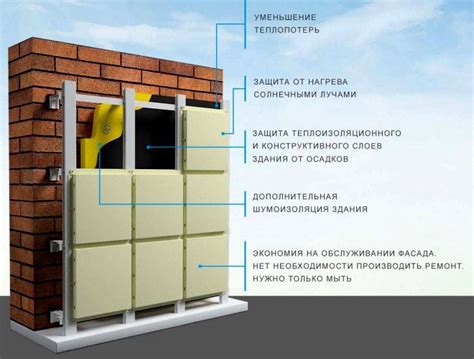 Вентилируемые фасады металл профиль: основные принципы и преимущества