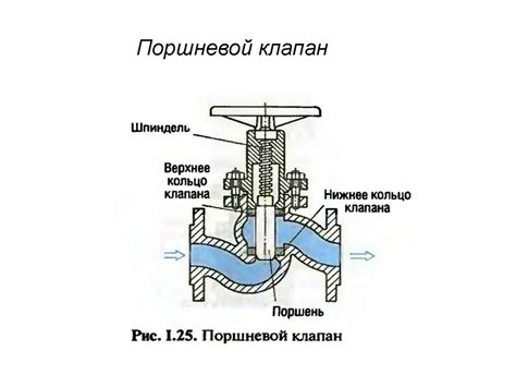 Вентили контрольной арматуры трубопроводов