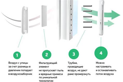 Вентиляция и фильтрация