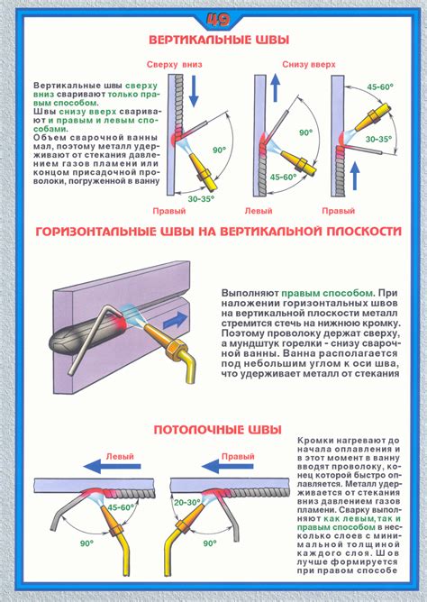 Вертикальные сварочные шовы арматуры: главное