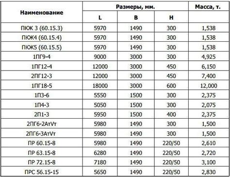 Вес, стандартные размеры и характеристики