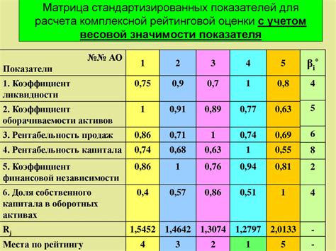 Весовые коэффициенты для различных видов металлопроката