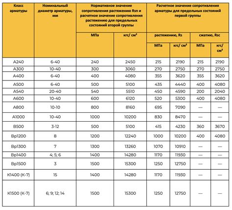 Весовые характеристики арматуры диаметром 25 мм