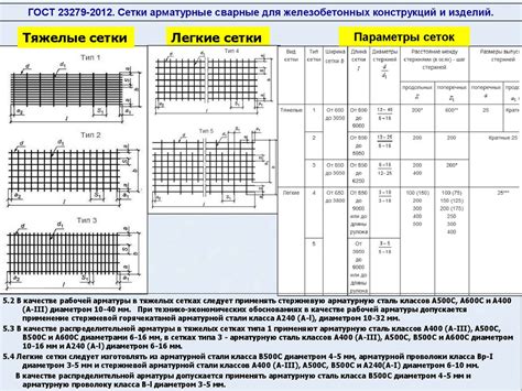 Вес арматуры: особенности и расчеты