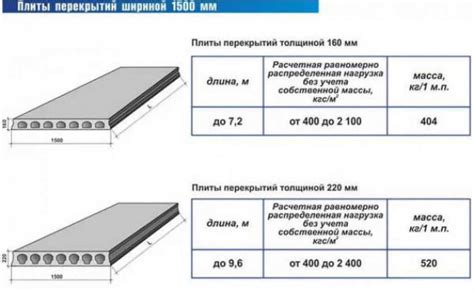 Вес арматуры и её влияние на тепло- и звукоизоляционные свойства бетона