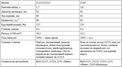 Вес ваз 2106 при сдаче на металлолом: определение массы вашего автомобиля