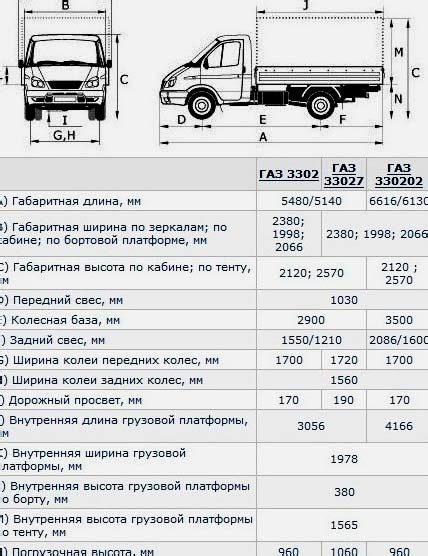 Вес газели 3307 с металлической будкой: общая информация